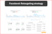 setup and manage meta ads with conversion API tracking