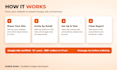 set up google ads lead conversion tracking for forms, calls and bookings
