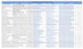 provide targeted b2b lead generation and business email lists