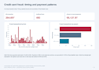 build interactive power bi dashboards