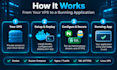 deploy and configure docker containers on your vps