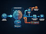 build an ai voice appointment setter