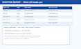 fix your failed shopify CSV import clean product CSV and exception report