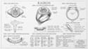 design custom ring concept with technical blueprints sketch