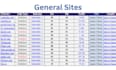 publish guest posts, blog posts, and articles on general niche websites