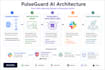 build an ai chatbot trained on your help center and faqs