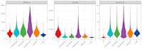 analyze single cell rna seq data using python and r
