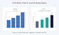create scientific graphs in r, graphpad prism and python