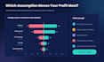 create a strategic modeling with scenario analysis
