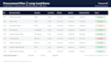 create a primavera p6 schedule for your construction or mep project