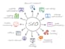 submit your site on 40 social bookmarking sites manually