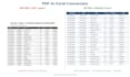convert PDF to excel and clean your spreadsheet data