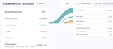 be your ecommerce store manager for amazon, noon, faces