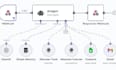 build n8n agent human in the loop approval webhook, multi agent architecture