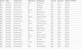 automated excel attendance sheet and data entry work