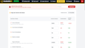 setup a modern web pos and digital menu for your restaurant