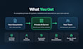 help you to run ai on your own infrastructure