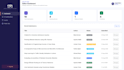 build a laravel business website with admin panel