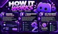 fix discord roles, permissions and onboarding issues
