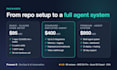 build custom ai agents with claude code and claude API to automate tasks
