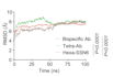design proteins, predict structures, perform docking and MD simulations