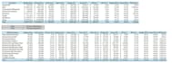 create an excel financial dashboard and profitability analysis