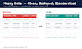 clean, dedupe and standardize excel or CSV data with a reusable script