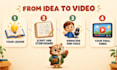 create a custom animated educational video for your lesson or classroom