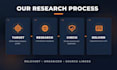find targeted linkedin leads and decision makers