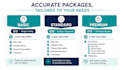 write SEO amazon listing title, bullet points and product description