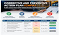 perform root cause analysis using 5 whys, fishbone and fmea