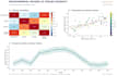 design scientific figures and graphical abstracts for you