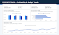 build an interactive power bi dashboard with kpis and dax