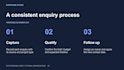 redesign your business presentation into editable powerpoint slides
