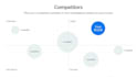 validate your startup idea and research your target market