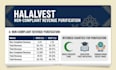 sharia compliance and halal stock screening report