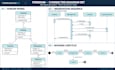 create uml diagrams erd dfd flowcharts and software process diagrams