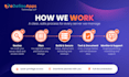 deploy and manage ai servers, AWS, kubernetes, vps and dedicated infrastructure