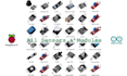 help you with your arduino,raspberry pi, electronics or robotics project