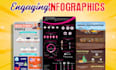 design an engaging infographic within 24 hours