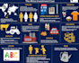design a unique infographic