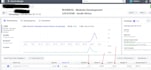 do facebook advertising, instagram ads setup and ads management