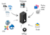 move,Transfer, Migrate your website from your current host to another host