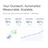 do cold email outreach with instantly ai, smartlead, clay com