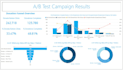 analyze and visualize data using power bi