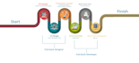 create professional infographic for you