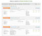 do searches on spokeo and intelius
