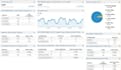 add Google Analytics on your website ASAP