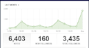 give you EXPOSURE to over 3,400 tumblr users