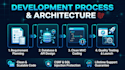 build custom crm and web application in php laravel
